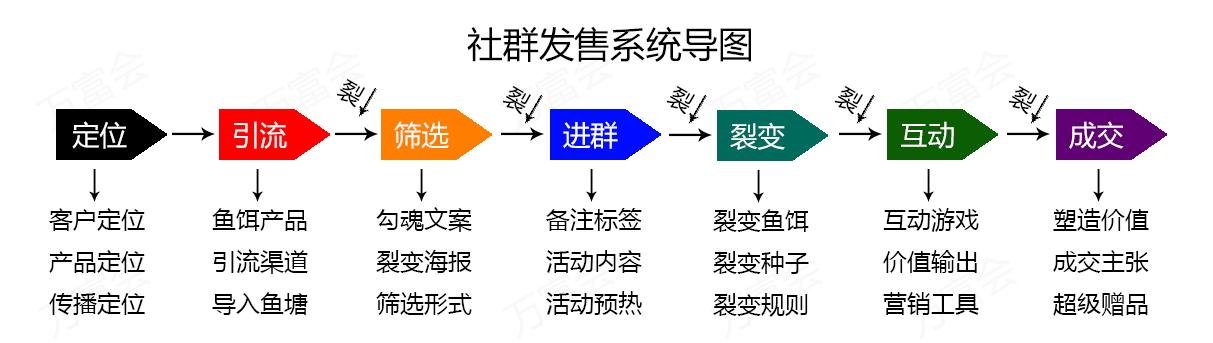 运营方案模板范文（项目运营方案模板）