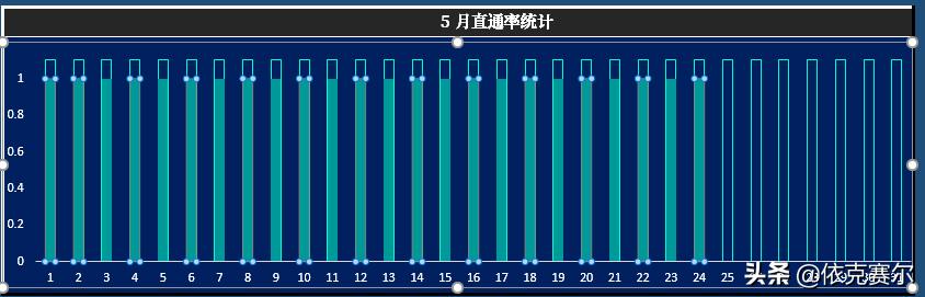 看板用什么软件做（看板制作软件）