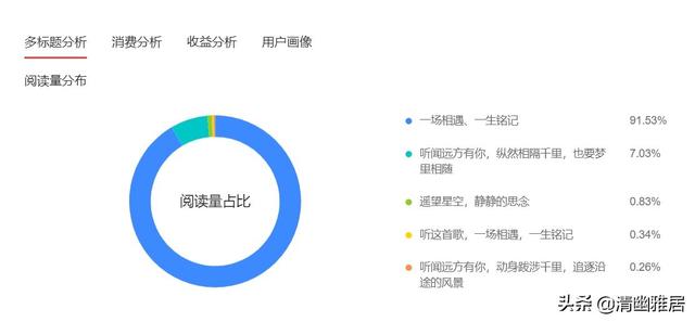 抓人眼球的标题50个伤感，抓人眼球的标题50个青春