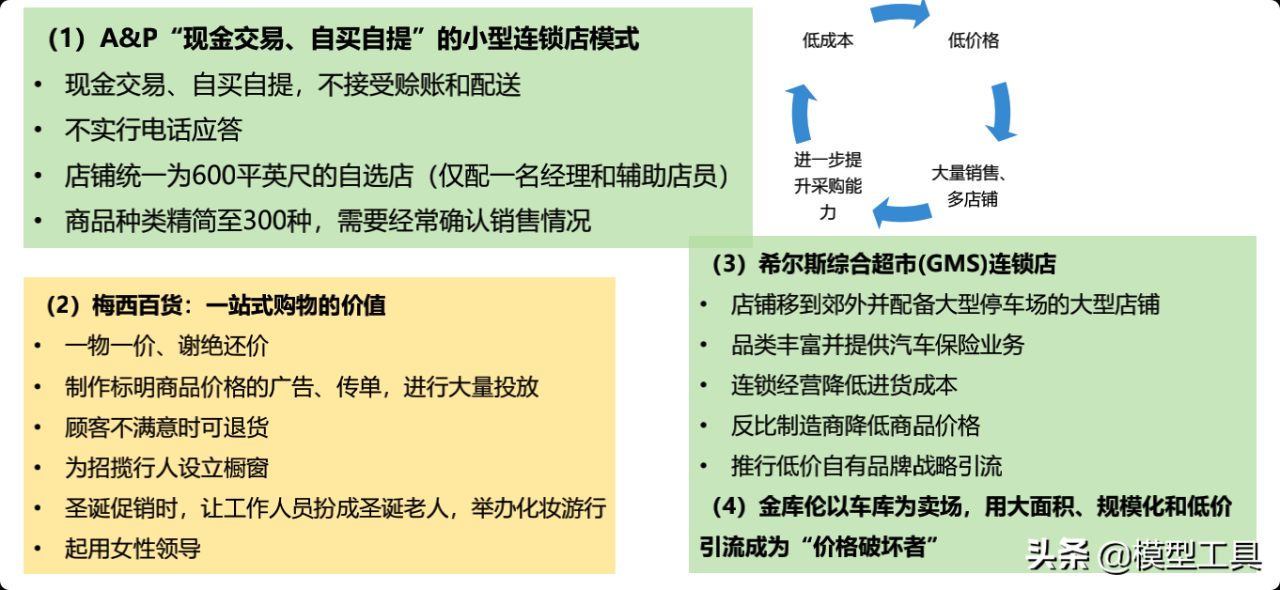 5种新型商业模式，让你看清核心本质