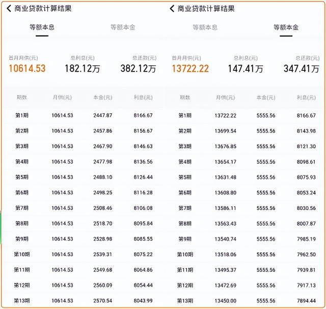 等额本息提前还款十万划算吗（等额本金一年后提前还款10万）