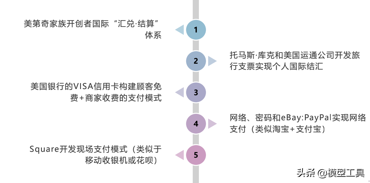 5种新型商业模式，让你看清核心本质