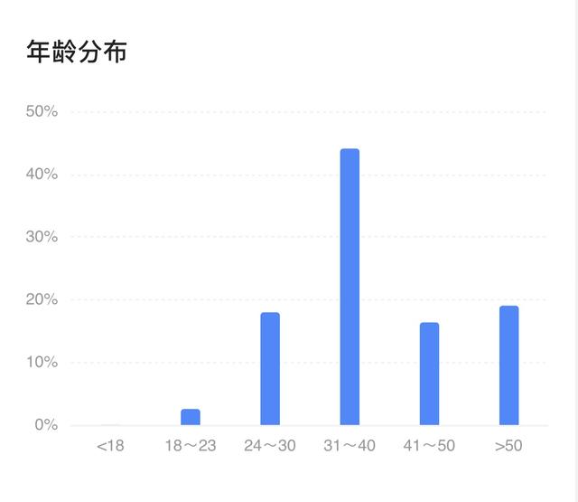 新闻受众分析从哪几方面分析,传播受众分析从哪几方面分析