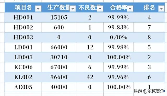 看板用什么软件做（看板制作软件）