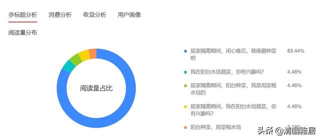 抓人眼球的标题50个伤感，抓人眼球的标题50个青春