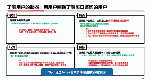 市场分析的三个步骤,市场分析的方法