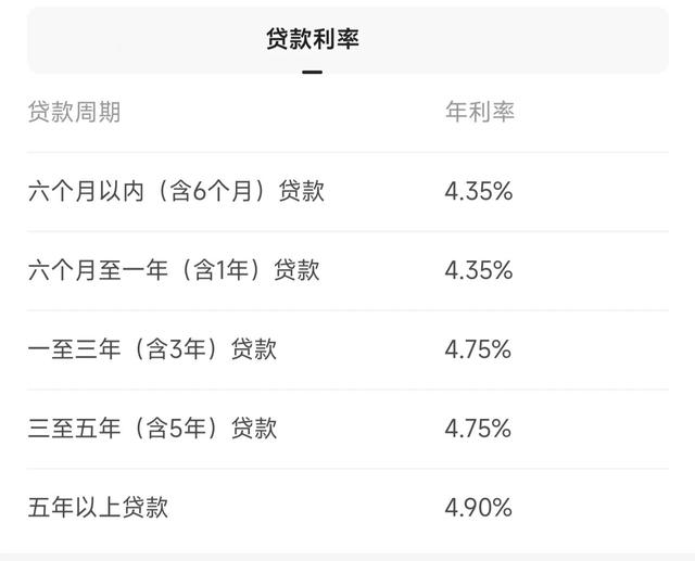 微粒贷利息月息（微粒贷利息一年利息多少钱）