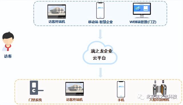 访客自助设备（访客机使用方法）