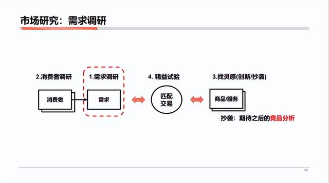 市场分析的三个步骤,市场分析的方法