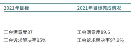 顺丰为什么天天都招人，为什么顺丰在不断的招人