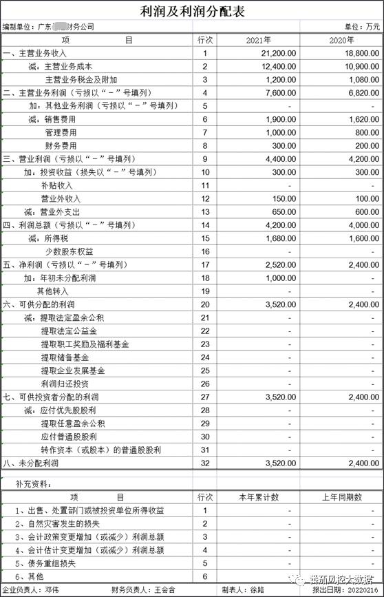 税后营业利润计算公式，营业利润计算公式包括其他业务收入吗