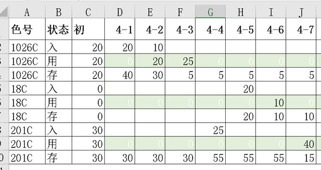 最简单的出入库明细表（出入库明细汇总表）