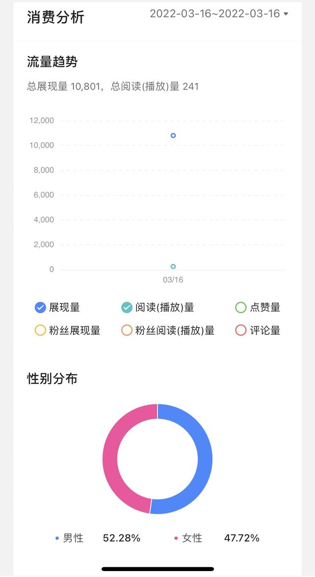 新闻受众分析从哪几方面分析,传播受众分析从哪几方面分析