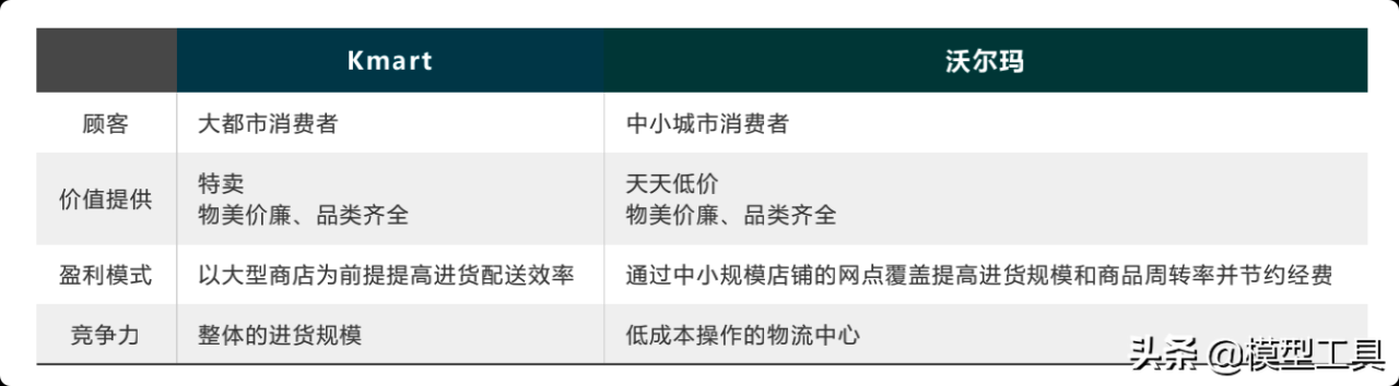 5种新型商业模式，让你看清核心本质