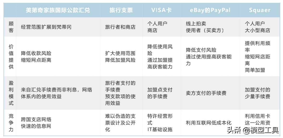 5种新型商业模式，让你看清核心本质