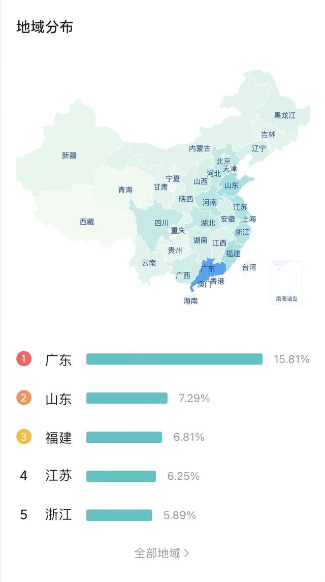 新闻受众分析从哪几方面分析,传播受众分析从哪几方面分析