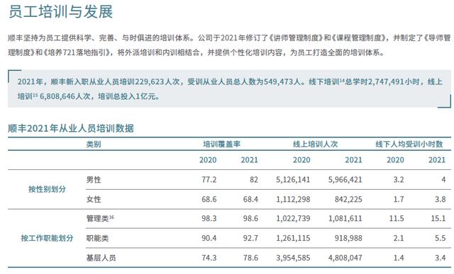 顺丰为什么天天都招人，为什么顺丰在不断的招人