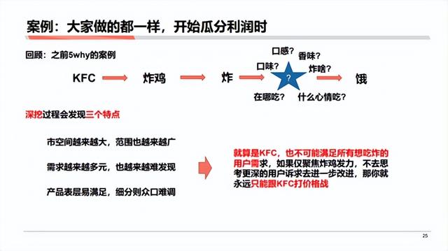 市场分析的三个步骤,市场分析的方法