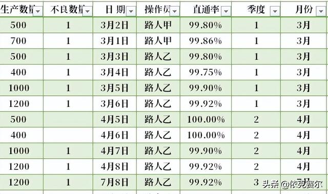 看板设计用什么软件做（设计管理看板用什么软件）