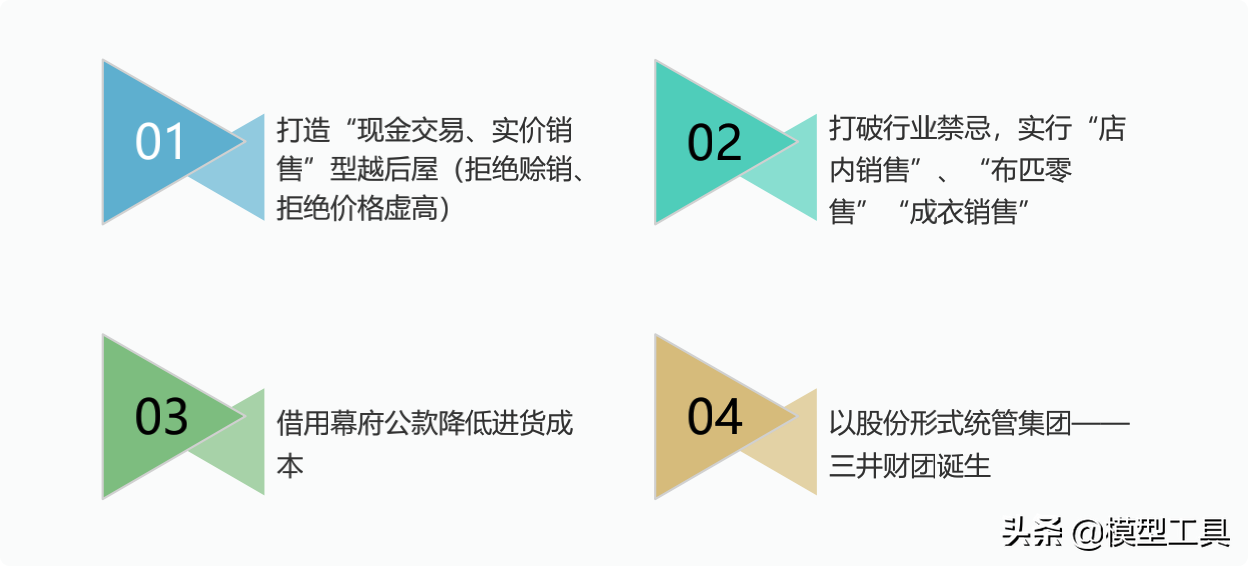 5种新型商业模式，让你看清核心本质