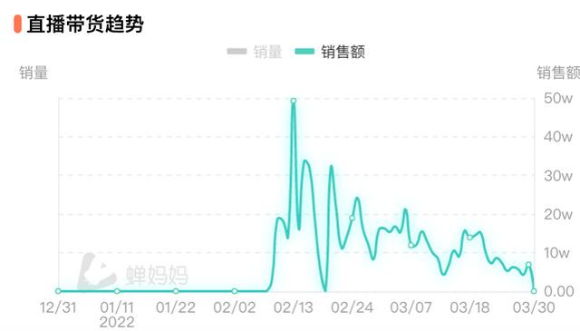 抖音营销号的配音（抖音营销号声音怎么弄）