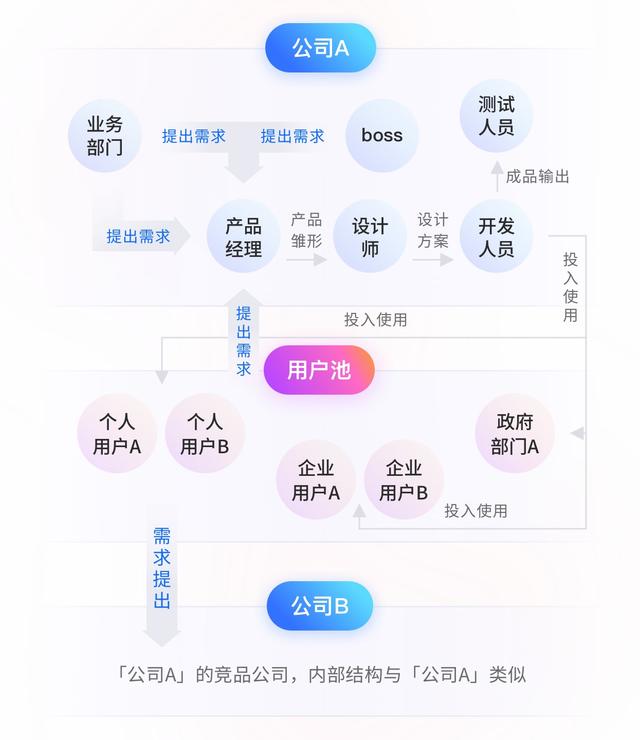 用户需求分析模型（用户需求分析）