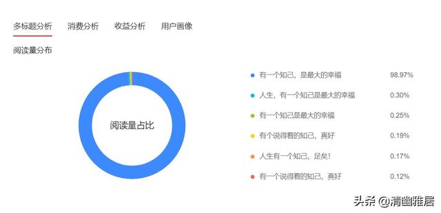 抓人眼球的标题50个伤感，抓人眼球的标题50个青春