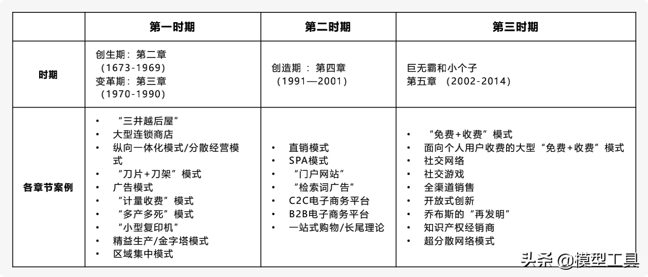 5种新型商业模式，让你看清核心本质