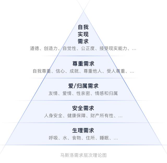 用户需求分析模型（用户需求分析）