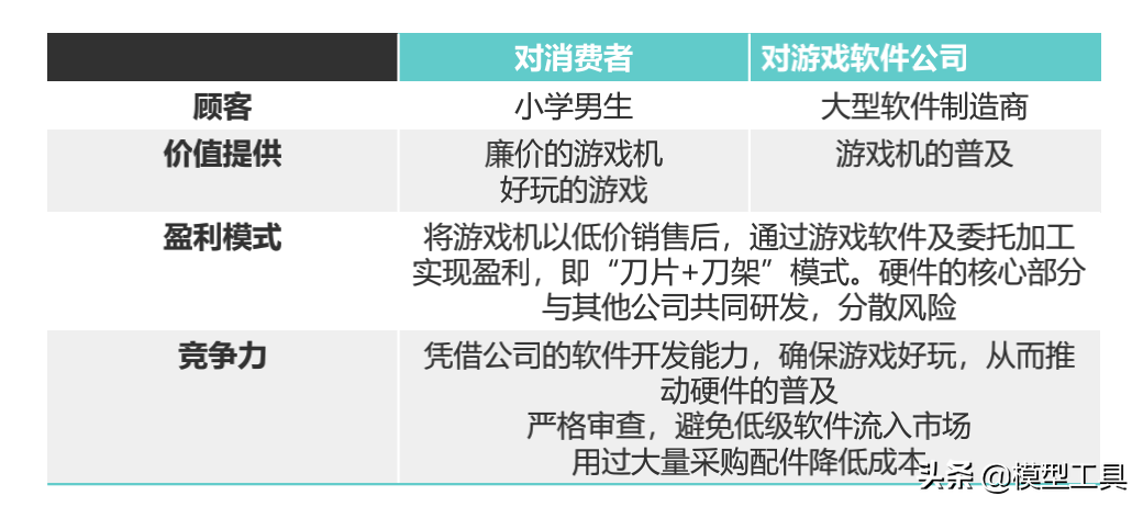 5种新型商业模式，让你看清核心本质