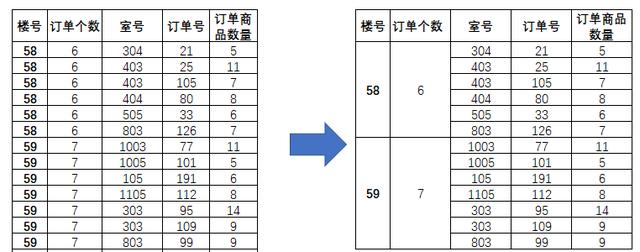 单元格合并为一个单元怎么设置（合并单元格怎么弄）