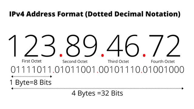 usernameoremailaddress什么意思（username什么意思中文）