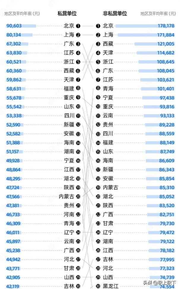 中国打工最挣钱的城市十大打工工资高的城市（2021中国打工最挣钱的城市）