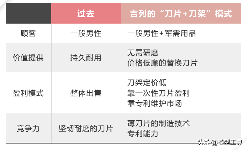 5种新型商业模式，让你看清核心本质