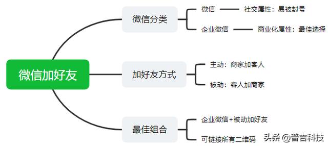 微信加人不频繁技巧，微信加人频繁怎么快速解除