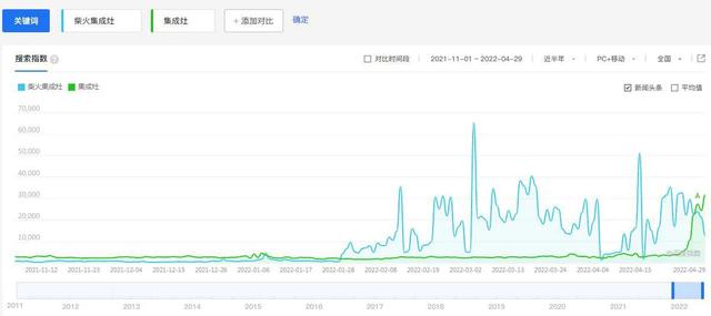 柴火集成灶多少钱一台（柴火集成灶品牌排行榜）