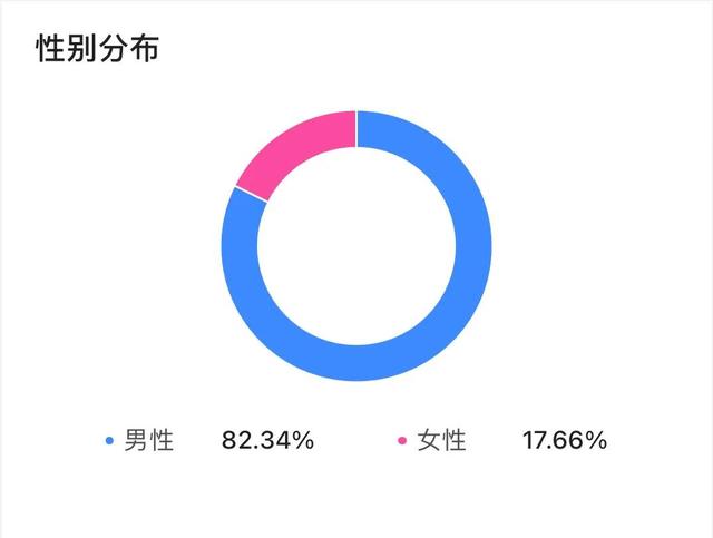 新闻受众分析从哪几方面分析,传播受众分析从哪几方面分析