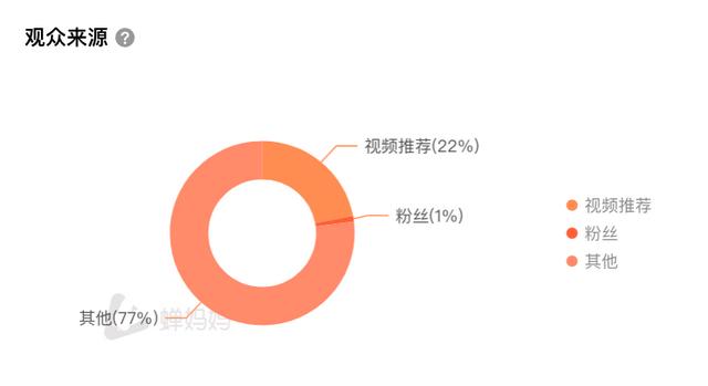 抖音营销号的配音（抖音营销号声音怎么弄）