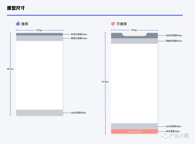 原型图绘制工具（原型图是产品经理还是UI）