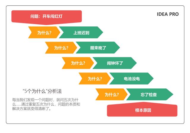 经典采访提问100例毛概（经典采访提问100例案例）