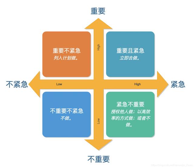 需求分析是分析员经了解用户的要求（需求分析是做什么的）