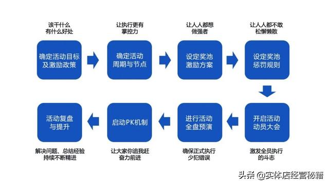 社群裂变的意思（社群裂变的常见方式有哪些）