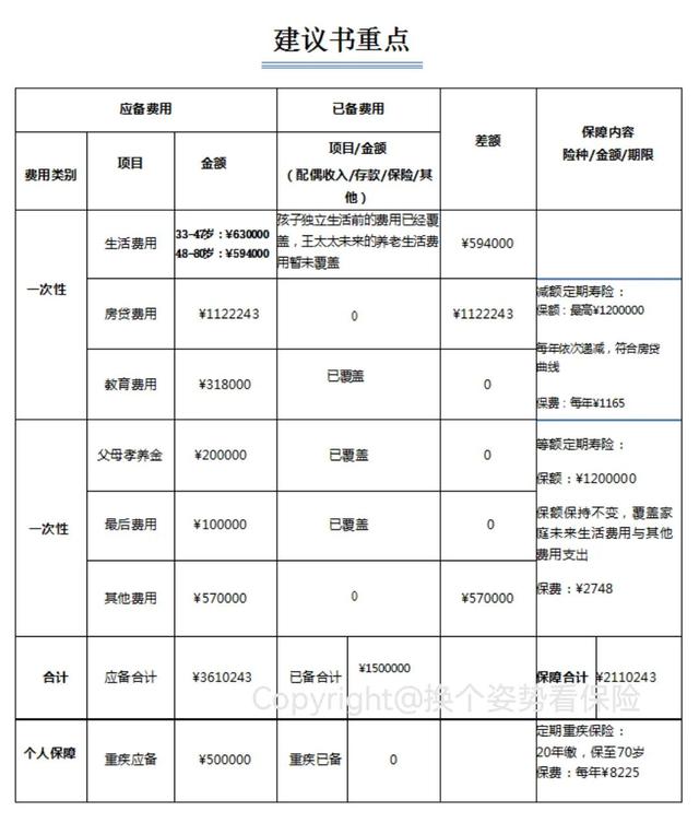 一份完整的计划应该包括哪些内容（一份计划书的主要内容包括哪些方面）