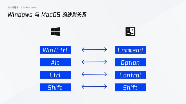 tatab键是什么意思怎么操作键是什么意思,tab键是什么意思怎么操作