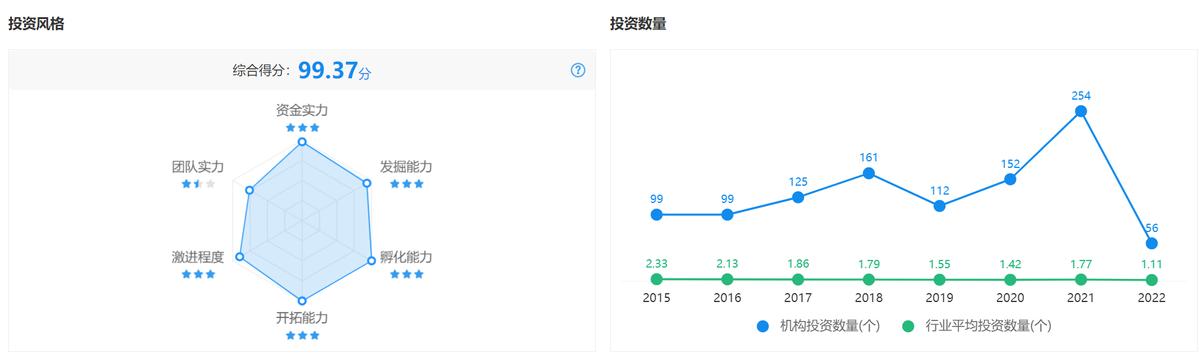 中国10个靠谱的投资平台（中国目前最好的投融资平台）