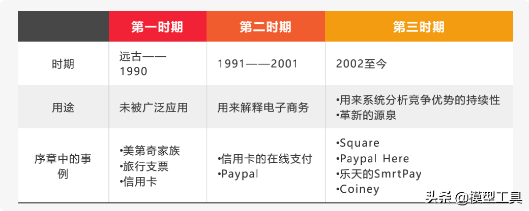 5种新型商业模式，让你看清核心本质