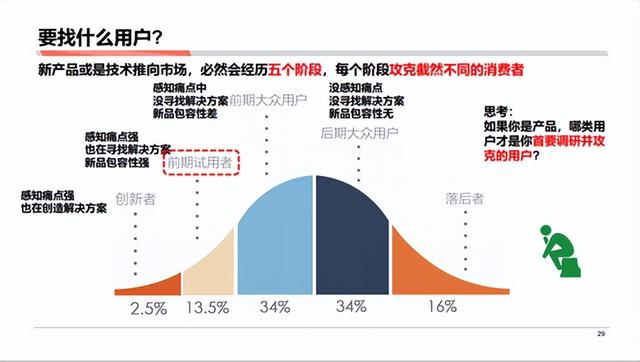 市场分析的三个步骤,市场分析的方法