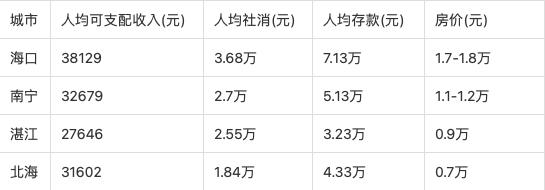 北部湾打造千万富翁正面报道视频（北部湾打造千万富翁正面报道 美篇）