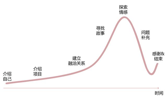 经典采访提问100例毛概（经典采访提问100例案例）