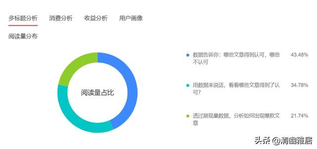 抓人眼球的标题50个伤感，抓人眼球的标题50个青春